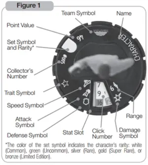 Diagrama dial