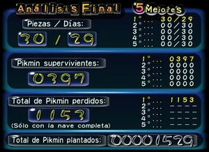 Estatísticas finais